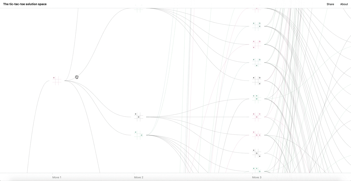 The tic-tac-toe solution space.