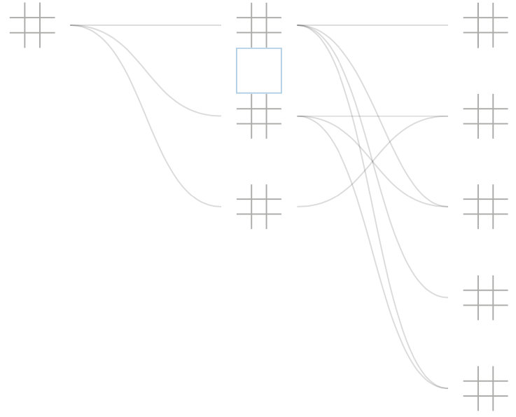 The tic-tac-toe solution space.